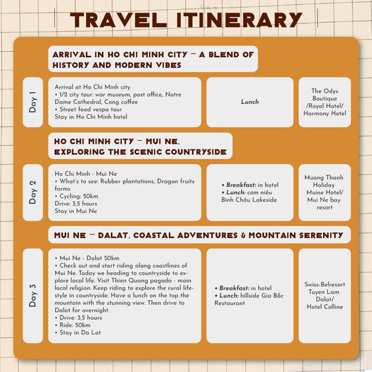 "A clean graphic outline detailing Days 1, 2, and 3 of a southern Vietnam bicycle tour, covering Ho Chi Minh City, Mui Ne, and Dalat."